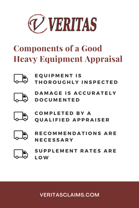 good heavy equipment appraisal: thoroughly inspected, accurately documented, qualified appraiser, necessary recommendations, low supplement rates
