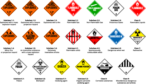 Hazardous Cargo Sign