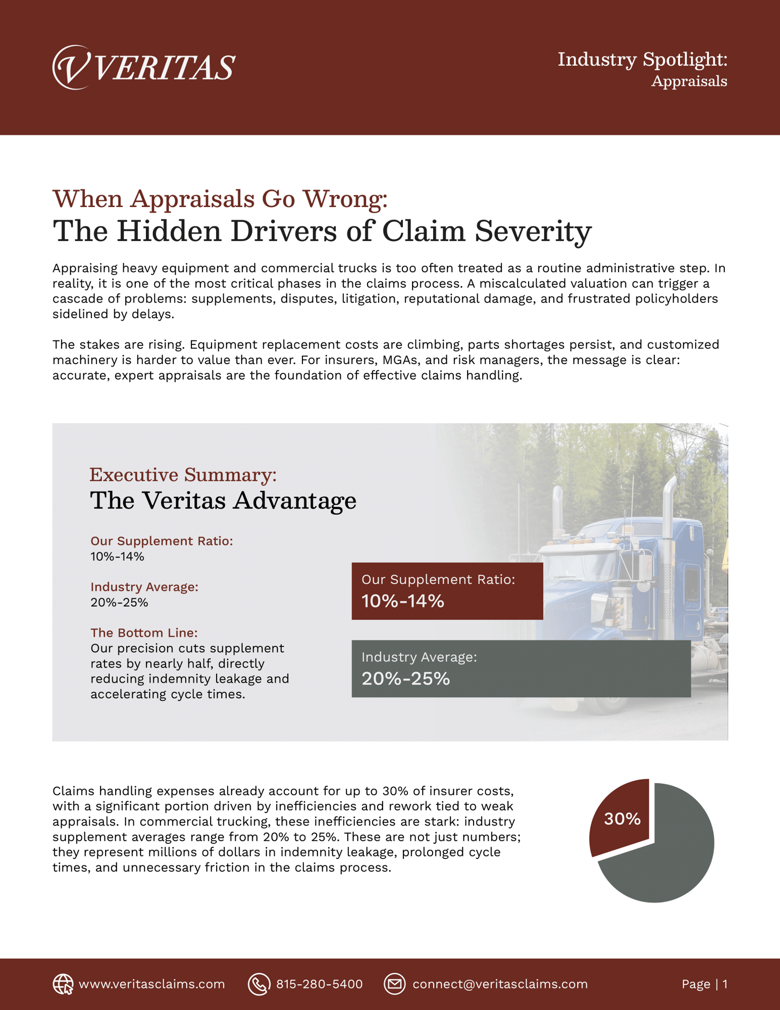 Veritas - Industry Spotlight - Appraisals-1