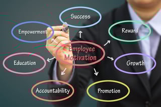 Claim handling