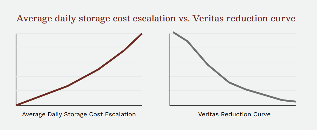 average-daily-cost